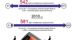 Инфографика Виктора БОЯРОВА