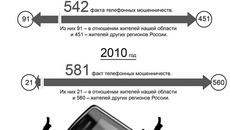 Инфографика Виктора БОЯРОВА