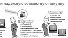 Инфографика Никиты СЕНАТОРОВА