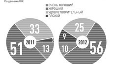По материалам РГ ВТП