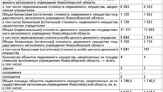 Таблица 3
