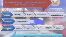 Для примера: только 29 декабря 2022 года в Новосибирской области произошло две аварии, и обе были связаны с наездами на пешеходов. Фото: vk.com