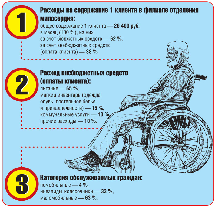 Инфографика Сергея КОВЕШНИКОВА