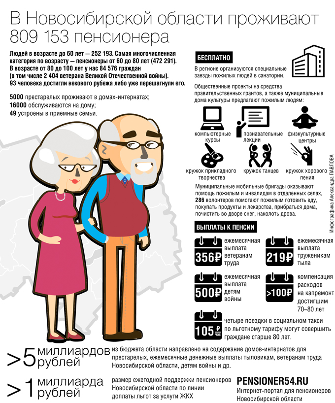 ИнфографикаПенсионеры680.jpg
