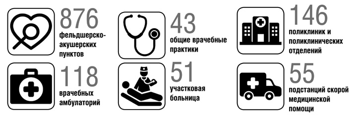 К 2024 году на территории региона будет