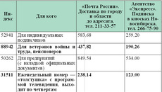 Подписные цены на второе полугодие 2010 года (досрочная подписка)