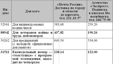 Подписные цены на второе полугодие 2010 года (досрочная подписка)
