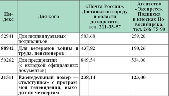 Подписные цены на второе полугодие 2010 года (досрочная подписка)