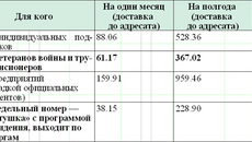 Подписные цены на газету «Советская Сибирь»   на второе полугодие 2010 года в Декаду подписчика