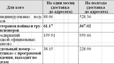 Подписные цены на газету «Советская Сибирь»   на второе полугодие 2010 года в Декаду подписчика