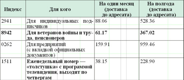 Подписные цены на газету «Советская Сибирь» на второе полугодие 2010 года в Декаду подписчика