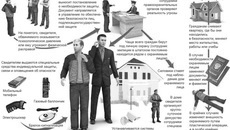 Примерная схема работы программы защиты свидетелей (Инфографика Виктора Боярова подготовлена по данным Newsaltay.ru)