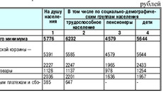 За второй квартал 2010 года величина прожиточного минимума по постановлению губернатора Новосибирской области от 12.07.2010 № 201