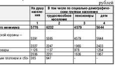 За второй квартал 2010 года величина прожиточного минимума по постановлению губернатора Новосибирской области от 12.07.2010 № 201
