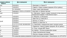 График проведения школьных ярмарок