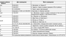 График проведения школьных ярмарок