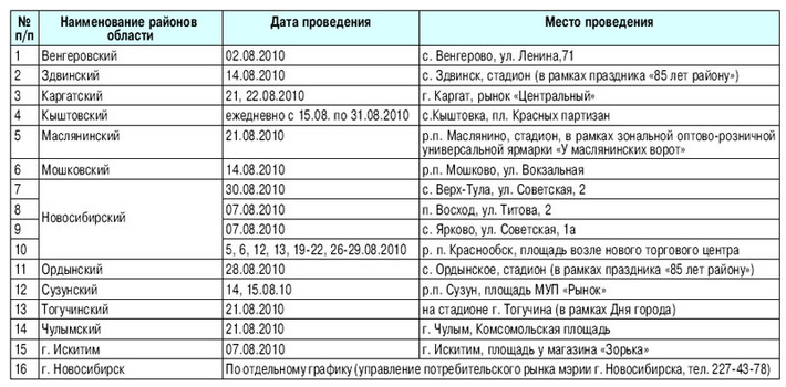 График проведения школьных ярмарок