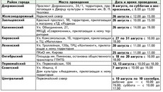 План проведения районных школьных ярмарок в летне-осенний период 2010 года