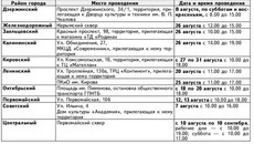 План проведения районных школьных ярмарок в летне-осенний период 2010 года