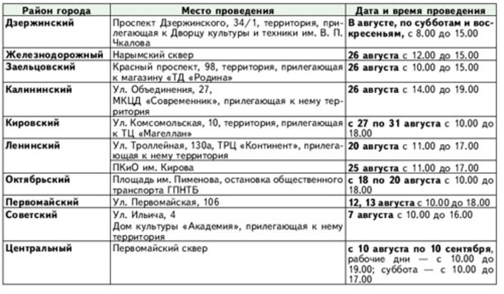 План проведения районных школьных ярмарок в летне-осенний период 2010 года