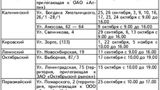 ПЛАН проведения ярмарок на территории районов города Новосибирска  в осенний период 2010 года