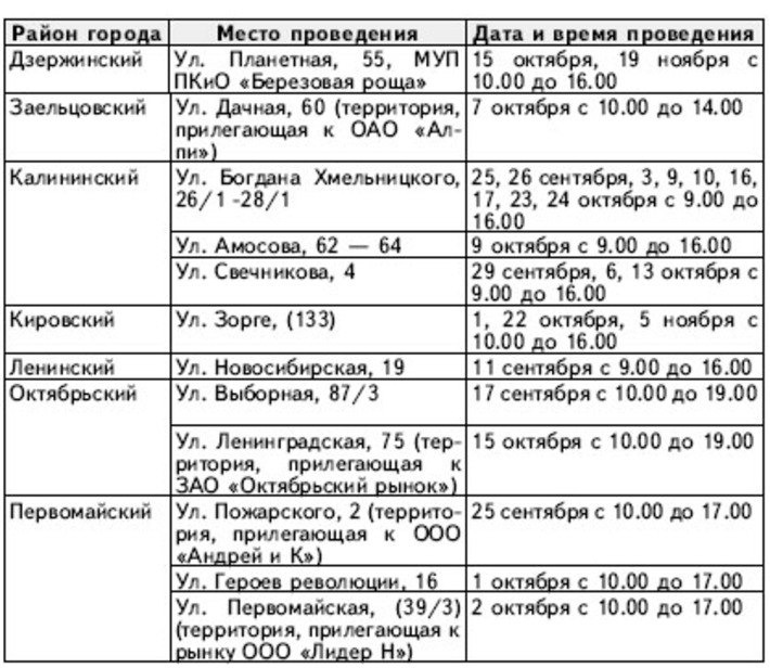 ПЛАН проведения ярмарок на территории районов города Новосибирска  в осенний период 2010 года