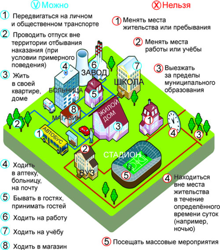 Что можно и нельзя человеку, находящемуся под «домашним арестом». Подготовлено по данным РИА НОВОСТИ.