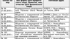 Сведения о заявителях, подавших заявки на участие в аукционе