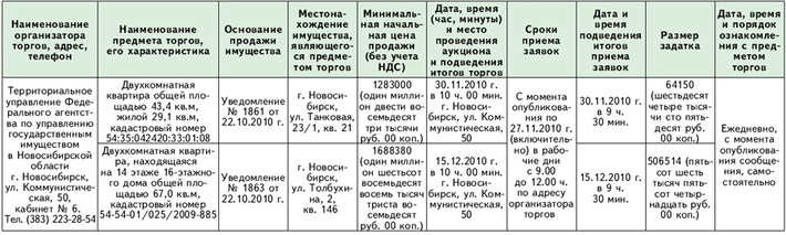 Наименование организатора торгов, адрес, телефон, наименование предмета торгов, его характеристика