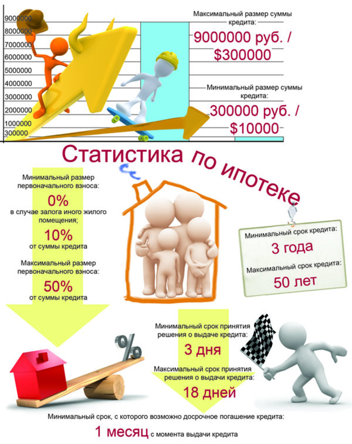 Инфографика Виктора БОЯРОВА.