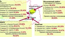 Предварительные данные итогов голосования по выборам глав муниципальных образований Новосибирской области 13 марта 2011 года