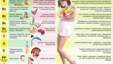 Где и зачем искать витамины. Инфографика с www.aifvd.ru
