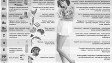 Где и зачем искать витамины. Инфографика с www.aifvd.ru
