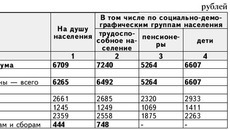Таблица 1
