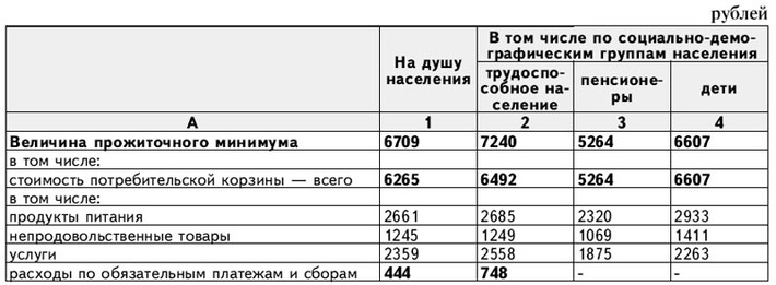 Таблица 1
