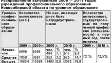 Таблица 1