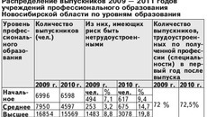 Таблица 1