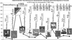 Инфографика Виктора БОЯРОВА