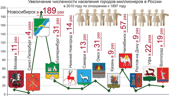 Инфографика Виктора БОЯРОВА