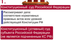 Схема судебной системы Российской Федерации