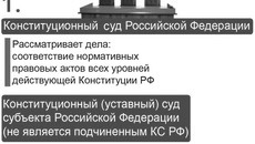 Схема судебной системы Российской Федерации