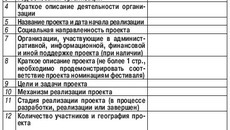 Заявка на участие в региональном этапе конкурса лучших социально ориентированных проектов некоммерческих организаций «СоДействие» в рамках III-го Всероссийского фестиваля социальных программ «СоДействие»