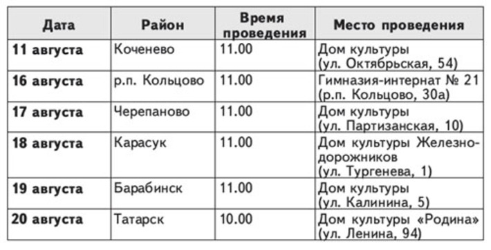 График работы площадок для проведения слушаний конкурсных проектов «Народный бюджет»