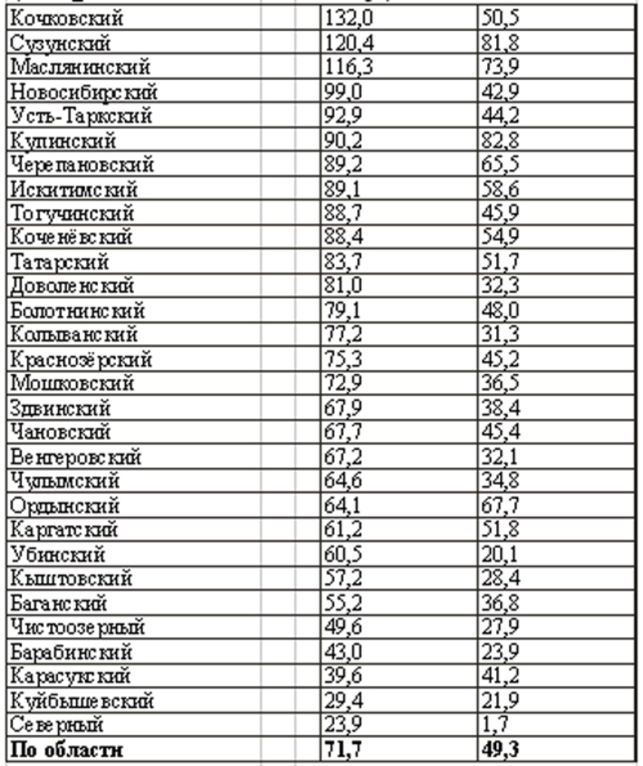 на 9 августа 2011 года (в процентах к плану)