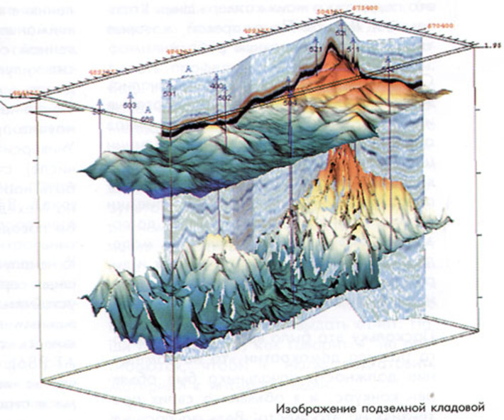 Точность прочтения — точность бурения