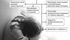 Инфографика Виктора БОЯРОВА