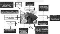 Кто поможет покупателю. Инфографика по данным Федеральной службы по надзору в сфере защиты прав потребителя