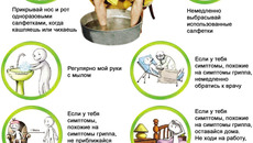 Инфографика Виктора БОЯРОВА на основе рекомендаций Word  Health organization