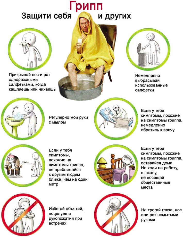 Инфографика Виктора БОЯРОВА на основе рекомендаций Word Health organization