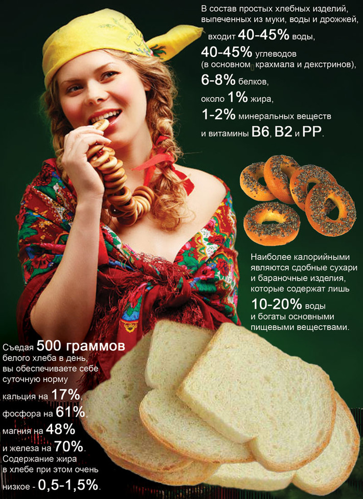 Инфографика на основе фото Юлии МАЛАНЮК